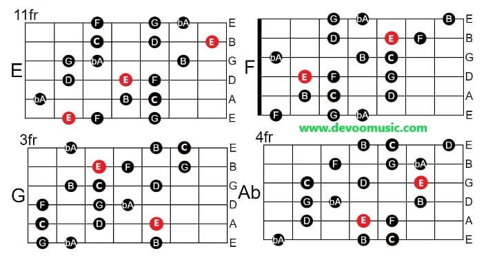 The Phrygian B4 Mode Easy Guitar Shapes And Theory GUITAR KNOWLEDGE