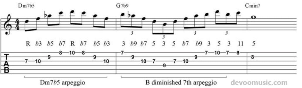 5 Minor II V I Jazz Guitar Licks Best For Beginner And Intermediate