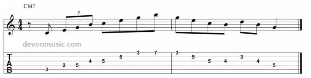 Major Seventh Arpeggios Maj7 Easy Guitar Diagrams Theory And Licks