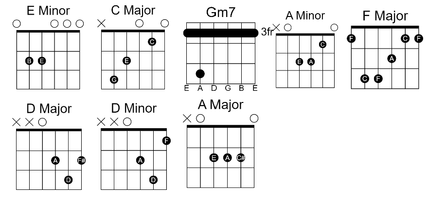 James Arthur Naked Perfect Chords By Guitar Knowledge