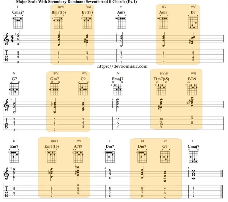 Dominant Subdominant Secondary Subdominant Chords Best Guitar