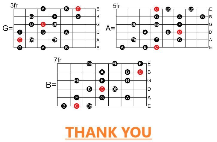 NEAPOLITON NEAPOLITON SCALE