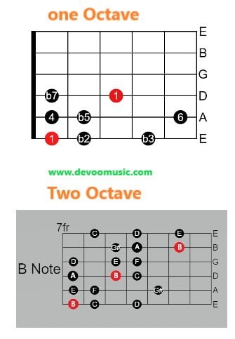 Locrian #6 Locrian #6