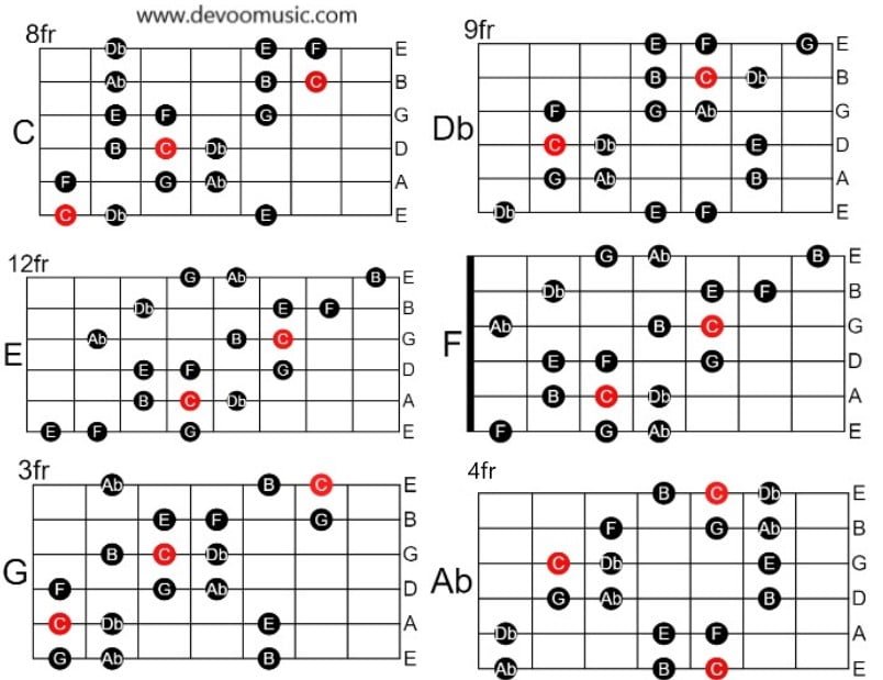 Better All Byzantine Scale Of Guitar 2022 - GUITAR KNOWLEDGE