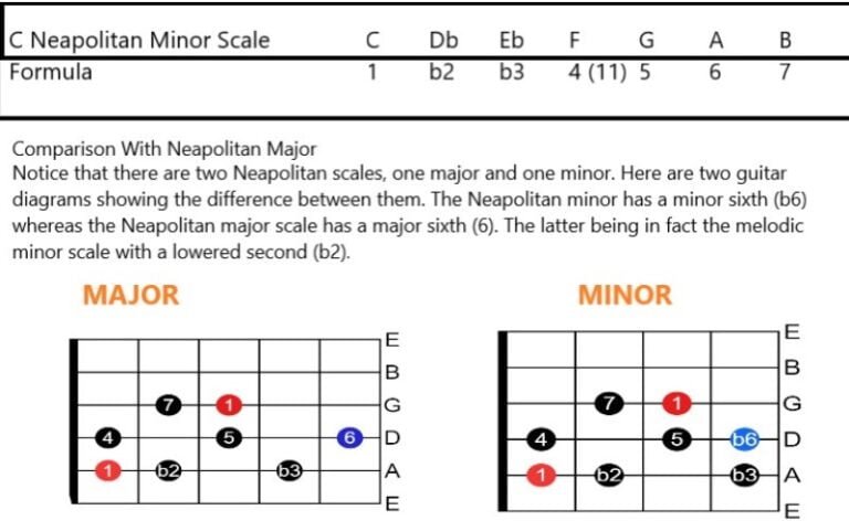 NEAPOLITON NEAPOLITON SCALE