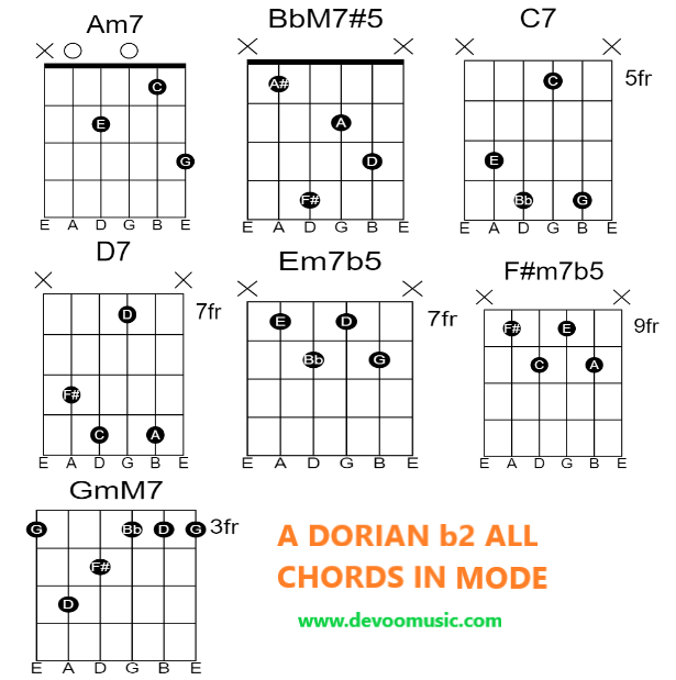 Dorian b2 Dorian b2