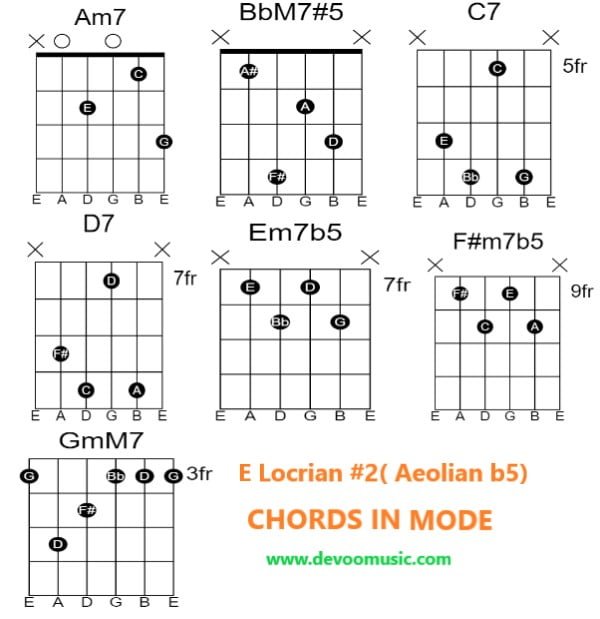 The Locrian #2 ( Aeolian B5) Mode Best Scale Shapes And Diagrams ...