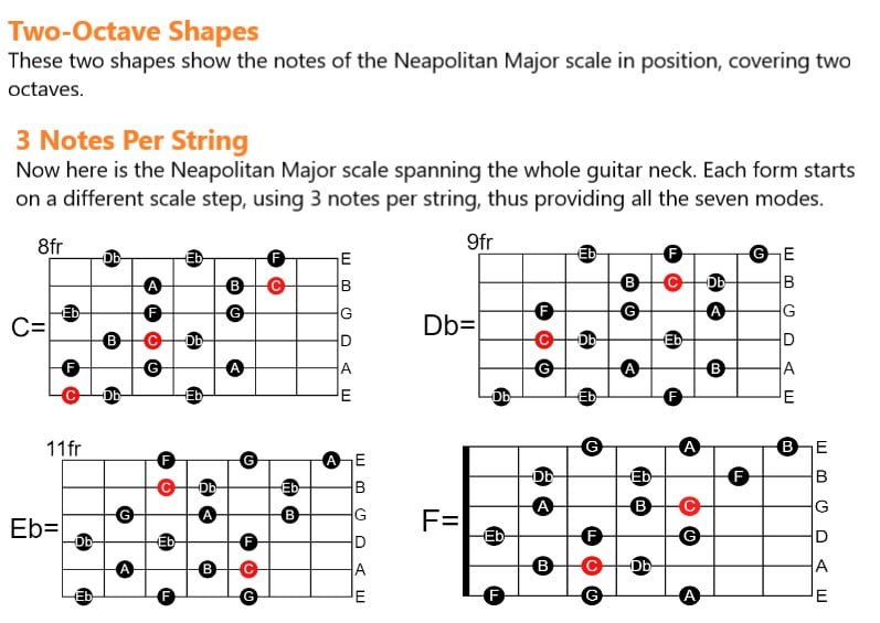 NEAPOLITON NEAPOLITON SCALE