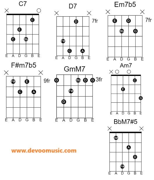 Lydian Dominant Best (Lydian B7 Scale) 2022 - GUITAR KNOWLEDGE