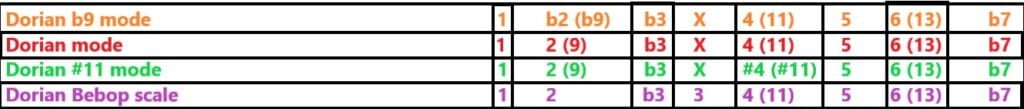 Dorian b2 Dorian b2