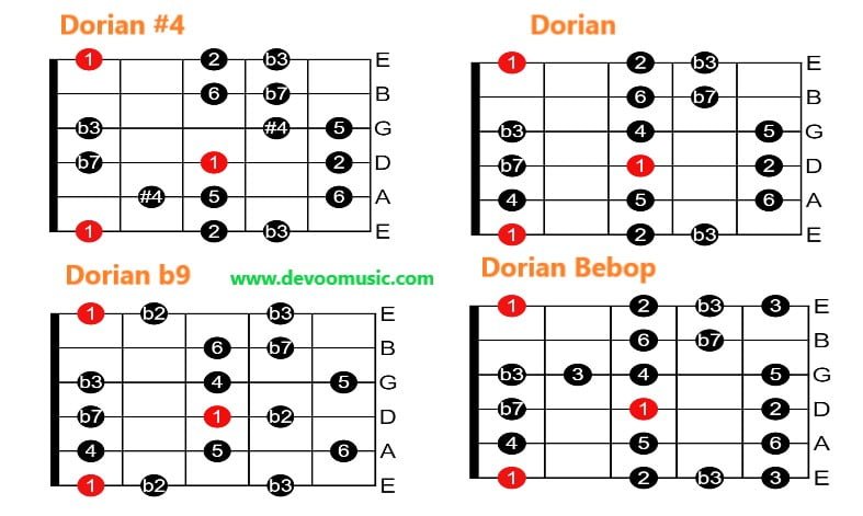 Dorian #4 Dorian #4 Comparison