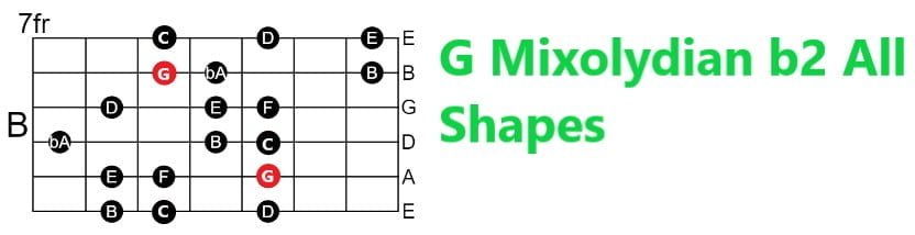Mixolydian b2 Mode G Mixolydian b2 scale Shapes