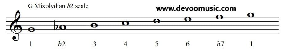 Mixolydian b2 Mode G-Mixolydian-b2-Mode