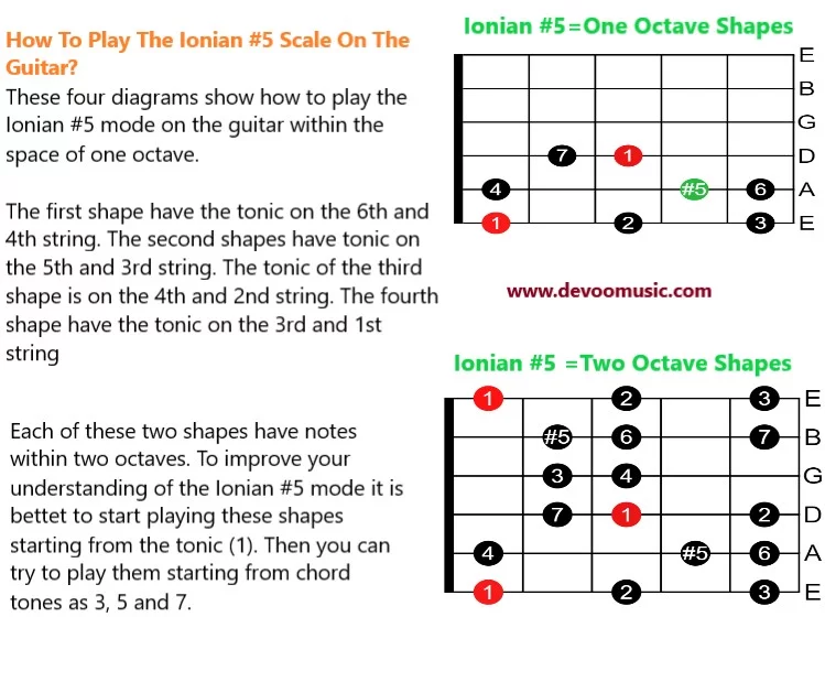 ionian #5 Ionian #5 One Octave and Two Octave Shapes