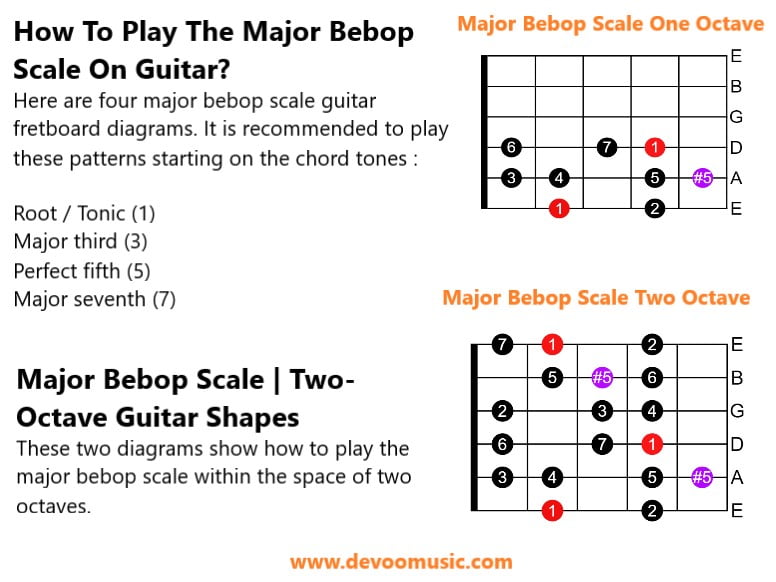 Major Bebop Scale Octave shapes