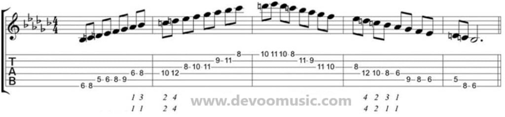 Jazz Guitar Scale Jazz Guitar Scale