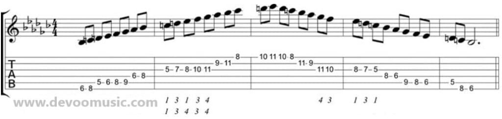 Jazz Guitar Scale Jazz-Guitar-Scale-Melodic-Minor-Pattern