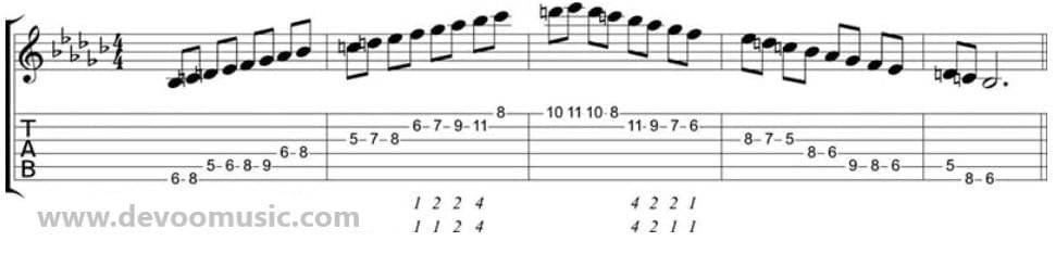 Jazz Guitar Scale Jazz-Guitar-Scale-Melodic-Minor-Pattern