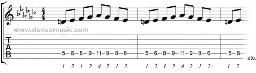 Jazz Guitar Scale Jazz Guitar Scale-Melodic-Minor-Pattern