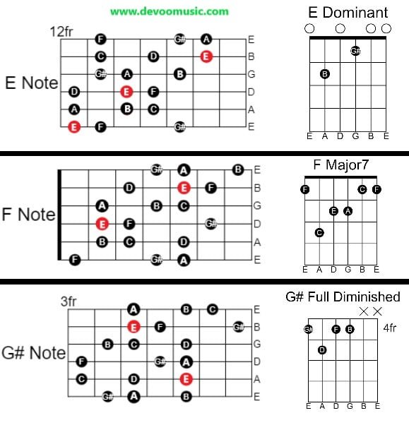 Fact About Phrygian Dominant Scale Phrygian Major, Best Guitar Shapes 