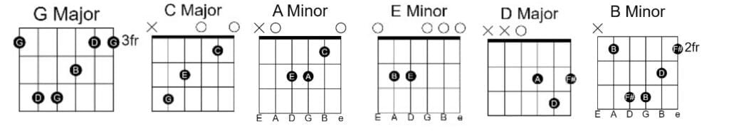 Roke Na Ruke Naina Roke-Na-Ruke-Naina-Guitar-Chords