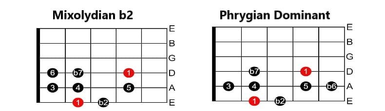 Mixolydian b2 Mode Comparison With Mixolydian b2 b6