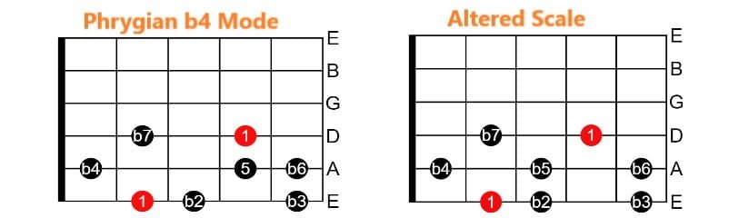 Phrygian b4 Mode Comparison With The Altered Scale