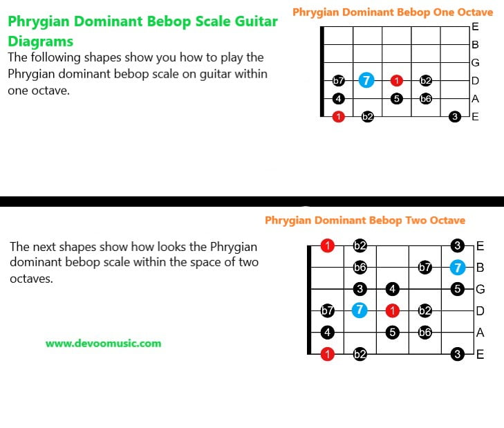 Phrygian Dominant Bebop Scale Guitar Diagrams Octave Shapes
