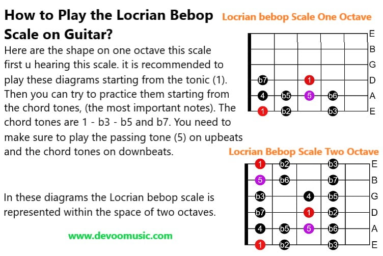 Locrian Bebop Scale Octave Shapes