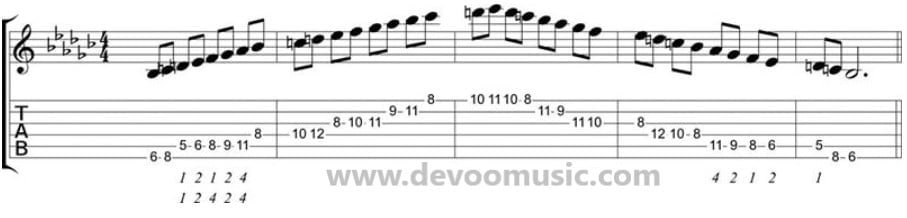 Jazz Guitar Scale melodic-minor-pattern