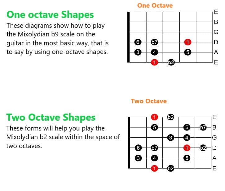 Mixolydian b2 Mode mixolydian-b2-octave-shapes