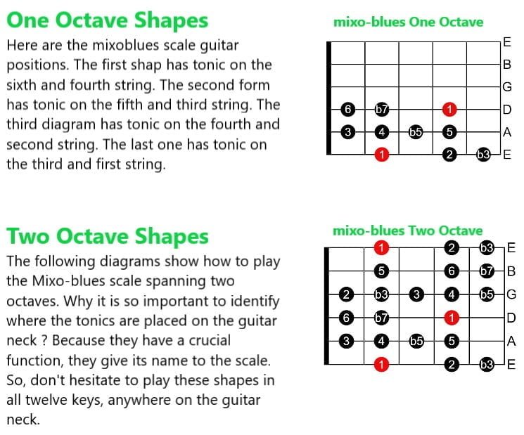 Mixolydian Blues Mixolydian-Blues-Octave-Shapes