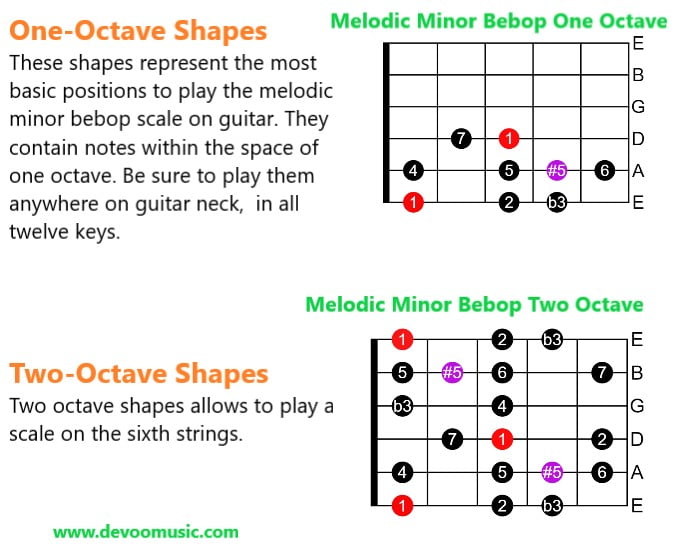 Melodic Minor Bebop (Scale) Octave Shapes