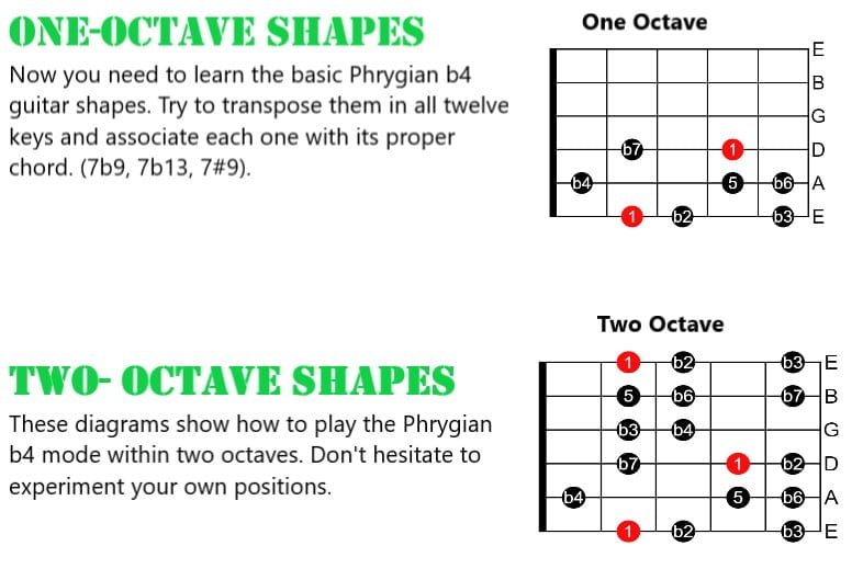 Phrygian b4 Mode Phrygian b4 Mode Octave Shapes