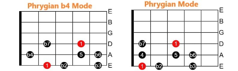 Phrygian b4 Mode Phrygian-mode-comparison