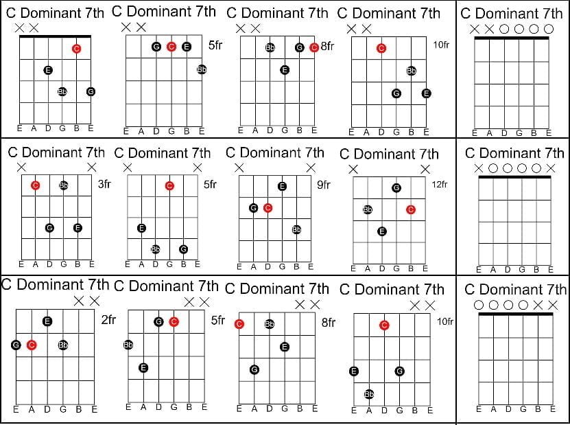 Seventh Chords C-Dominant-Seventh-Chords