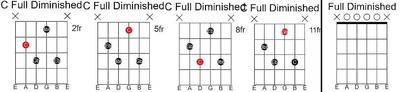 Seventh Chords C-Full-diminished-All-Chords