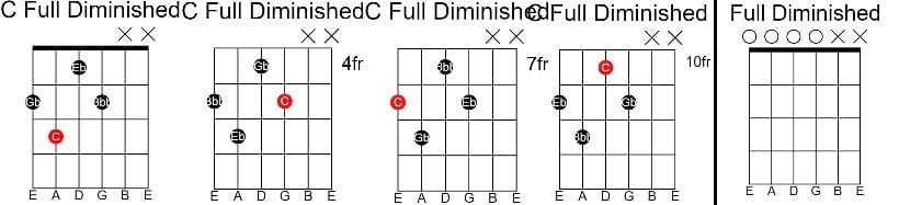 Seventh Chords C-Full-diminished-All-Chords