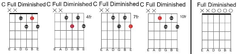 Seventh Chords C-Full-diminished-All-Chords