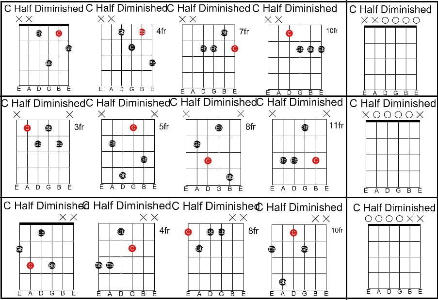 Seventh Chords C-Half-Diminished-All-Chords
