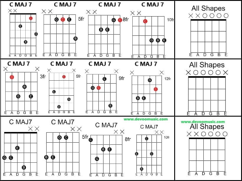 Seventh Chords C-Major-Seventh-Chords