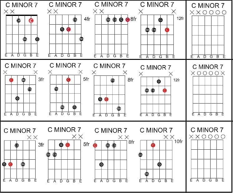 Tetrad Chords / Seventh Chords - Music Theory With Easy Guitar Shapes ...