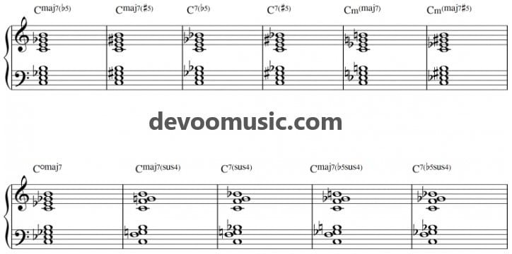Exotic 7th Chord Exotic-7th-Chords