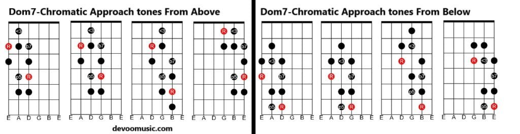 Target Tones And Enclosures - 58 Easy Guitar Patterns - Guitar Knowledge