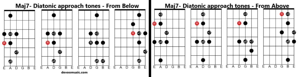 Target Tones And Enclosures - 58 Easy Guitar Patterns - GUITAR KNOWLEDGE