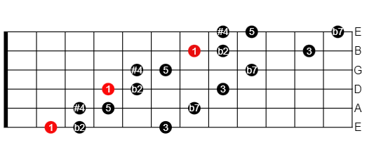 The Tritone Scale - Easy Shapes, Charts And Theory For Guitar 2@22 ...