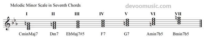 Harmonization Of The Melodic Minor Scale - Best Chord Shapes And Theory