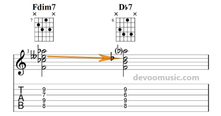 Diminished 7 Chords diminished-to-dominant-chord-on-guitar