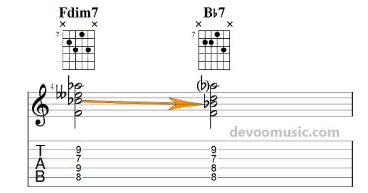 Diminished 7 Chords diminished-to-dominant-chord-on-guitar