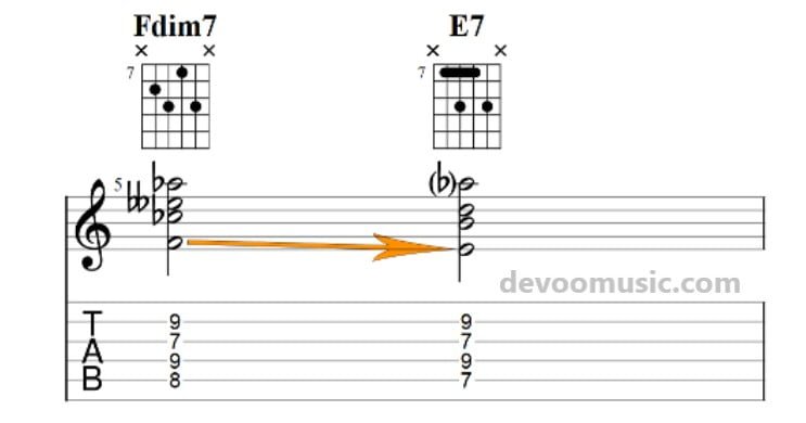 Diminished 7 Chords diminished-to-dominant-chord-on-guitar